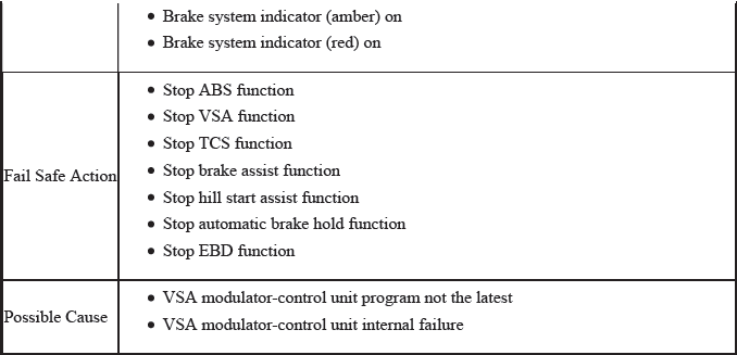 VSA System - Diagnostics